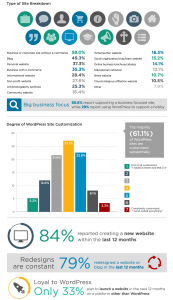 WordPress Security Survey 2015 - Wordfence.com