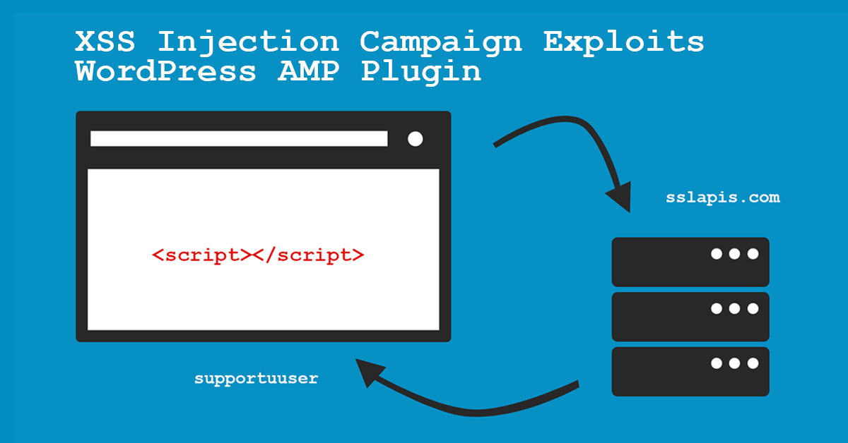 XSS Injection Campaign Exploits WordPress AMP Plugin