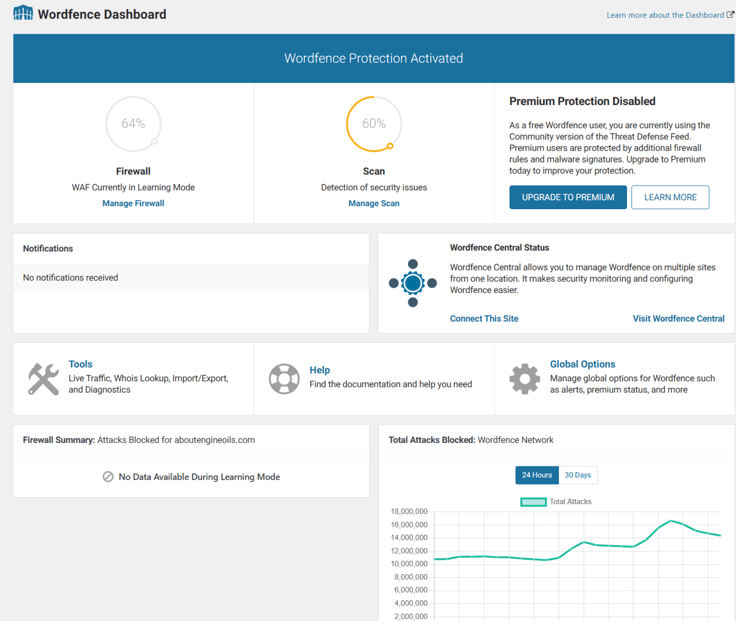 Wordfence Dashboard showing firewall summary.