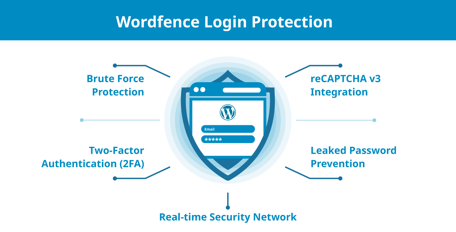 Wordfence login protection features.