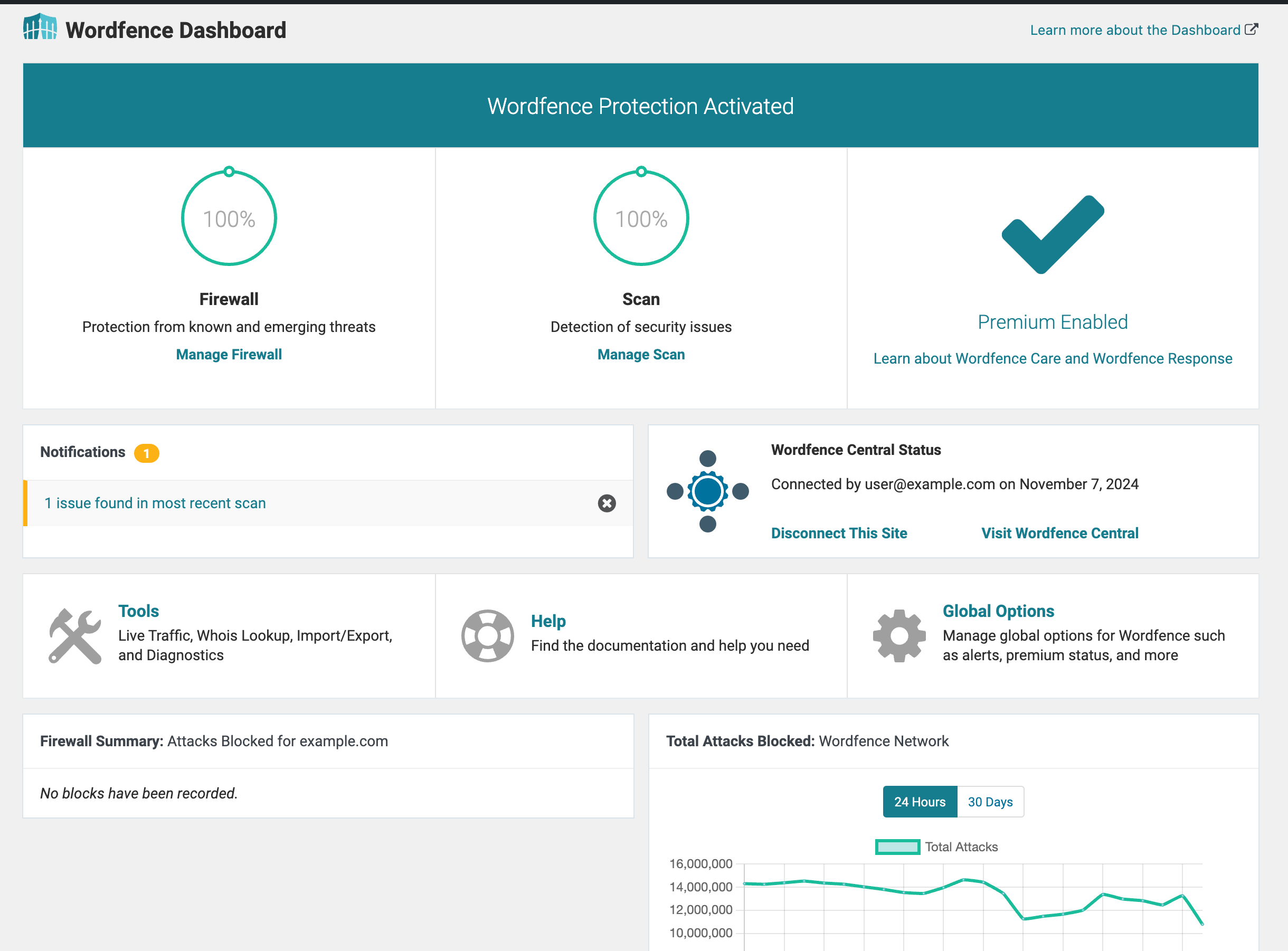 Wordfence Premium Dashboard